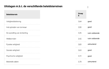 schoolveiligheid groep 8 2022-2023