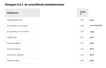 schoolveiligheid groep 8 2022-2023