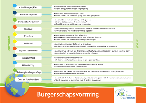 Doelen burgerschap op Roald Dahl 